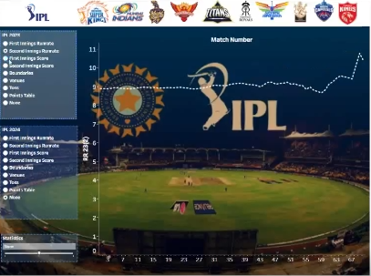 IPL Cricket Analytics Platform