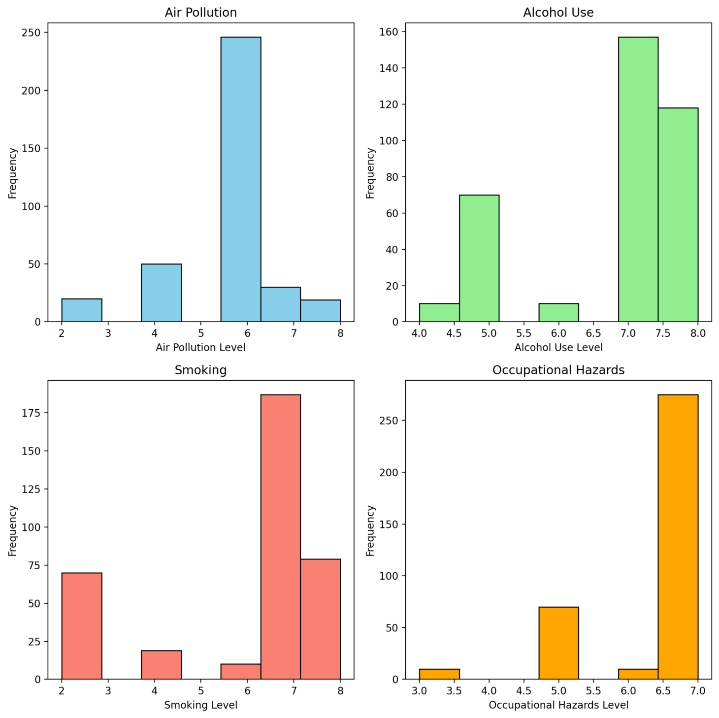 Lung Cancer Detection ML Model