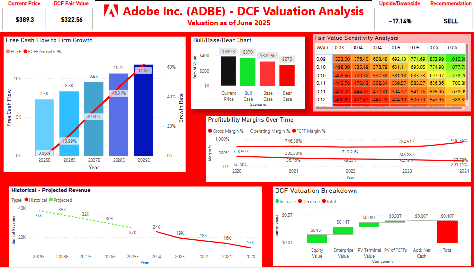 QuantFlow Financial Analytics